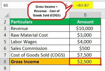 Gross Profit Example 1 b
