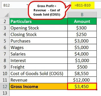 Total Revenue Example 2 b