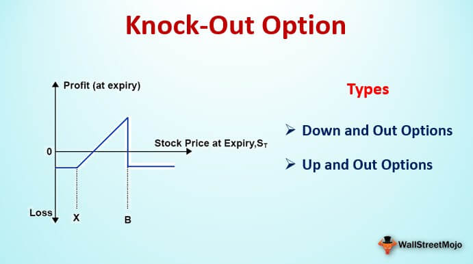 What is knock out option