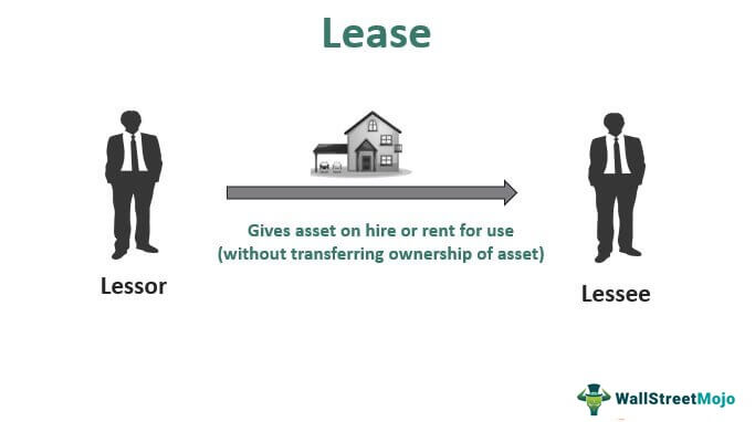lease transfer meaning