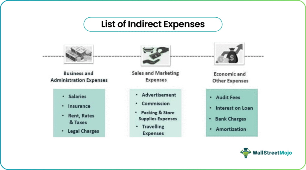 List of Indirect Expenses