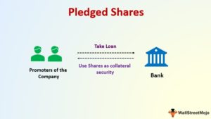 Pledged Shares (Meaning, Example) | How does it Works?
