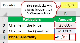 Price Sensitivity Example 1-1