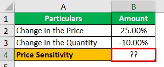 Price Sensitivity Example 1