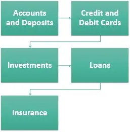 Full Form Of ICICI - What Is It, Products & Services