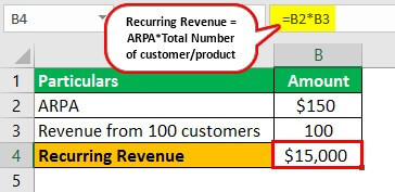 Recurring Revenue Example 1-1