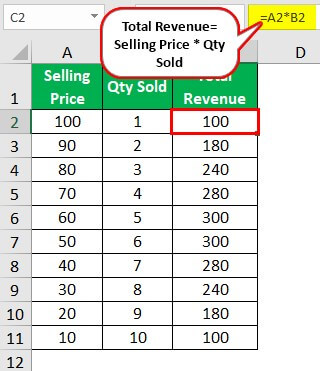 Revenue Maximization Example 1-1