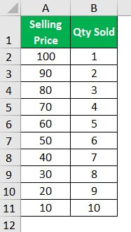 Revenue Maximization Example 1