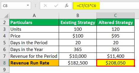 Revenue Run Rate Example 1