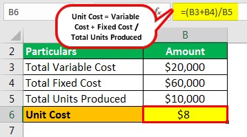 Unit Cost Example 1