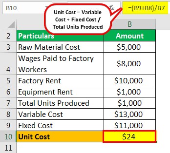 Unit Cost Example 2.1