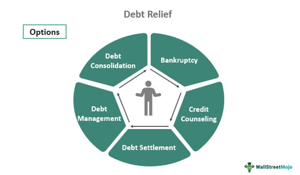 debt relief options