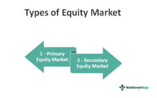 equity market types