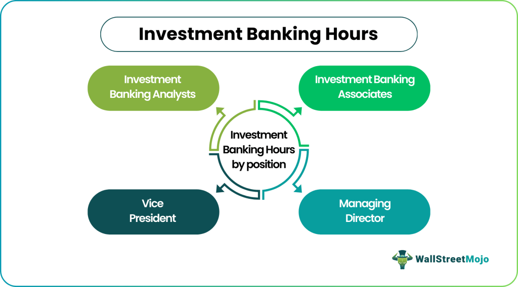 investment banking hours