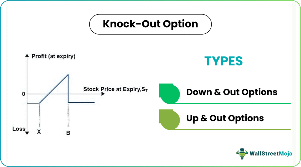 knock out option