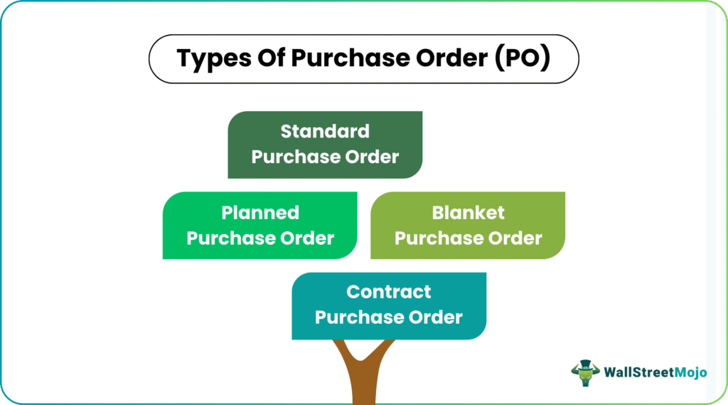 types of purchase orders