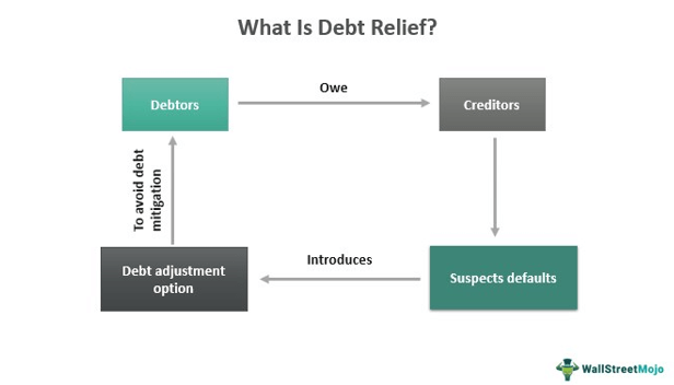 What Is Debt Relief?