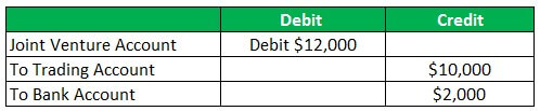 Accounting for Joint Ventures Journal Entries 1