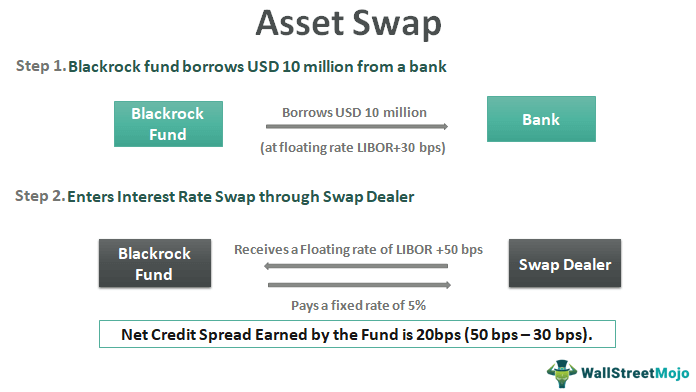 How to calculate carry and roll-down (for a bond future's asset swap) –