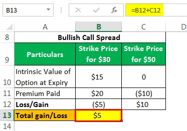 Bull Call Spread Example.1.1