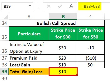 Bull Call Spread Example.1.6