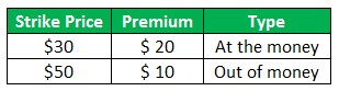 Bull Call Spread Example