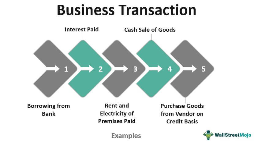 Business transactions. Business transaction example. "Smart transaction" "example of problem".