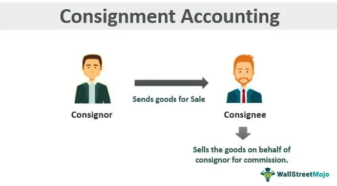 Consignment Insurance: What It Is, How It Works