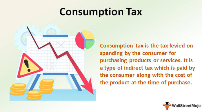 consumption-definition-economics-kizanetworking