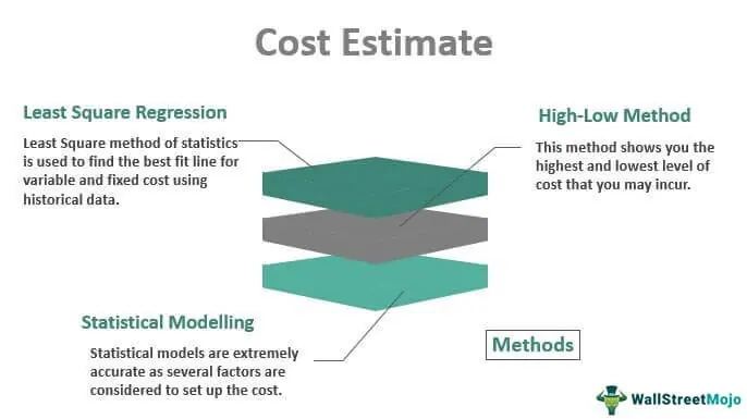 Cost-Estimates