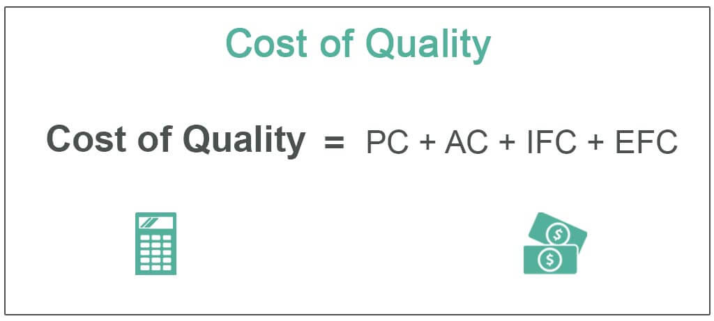 Cost-of-Quality