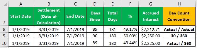 Day Count Convention Example 1