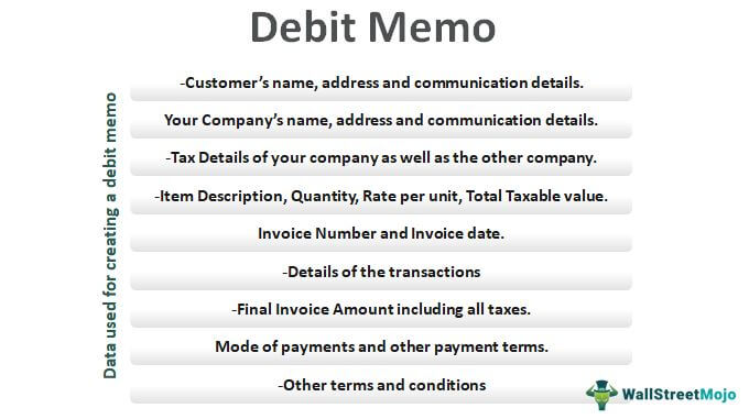 Debit Memo Meaning Example How To Create Debit Memo 
