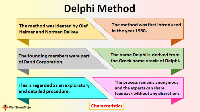 qualitative research delphi method