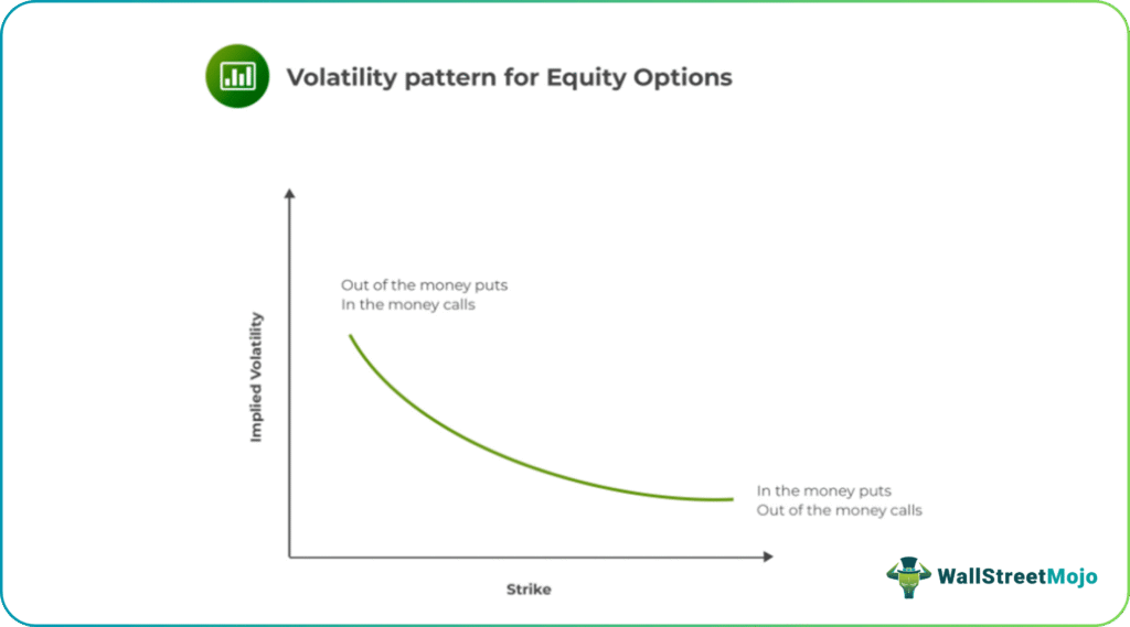 Equity Options