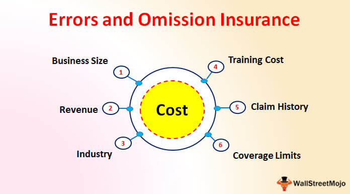 Errors And Omissions Insurance Meaning