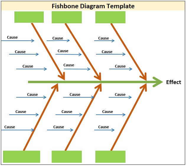Fishbone Chart Template from www.wallstreetmojo.com