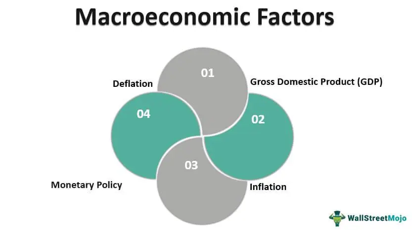 Macroeconomic-Factor