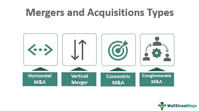 Mergers-and-Acquisitions-Types