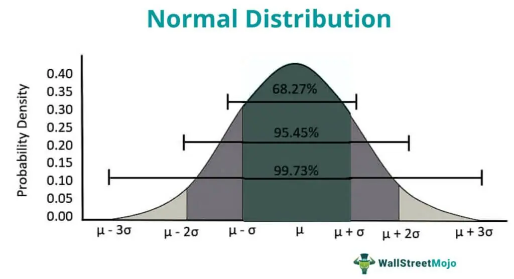 Normal-Distribution-1-1024x556.jpg