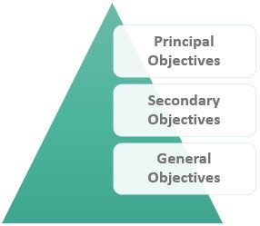 Objectives of Social Audit