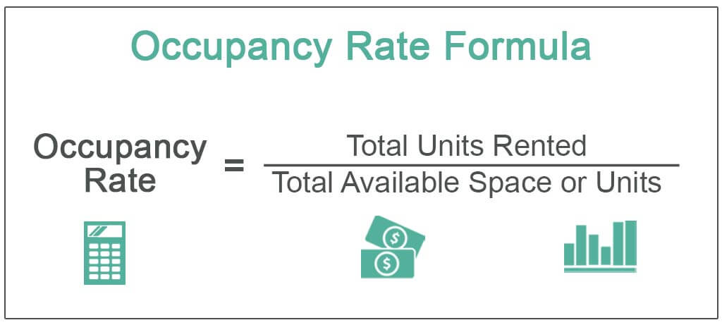 What does low occupancy rate mean?