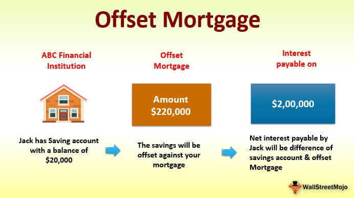 how to explain cash deposit for mortgage
