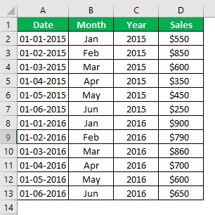 Pivot Table group by month FAQ 2