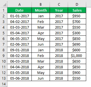 Pivot Table group by month Intro.jpg