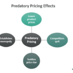 Predatory Trading Predatory Pricing - Meaning, Examples, Effects, Vs Limit Pricing