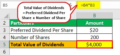 Present Value of Perpetuity Example 2
