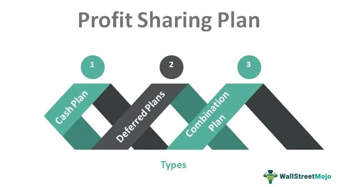 Profit Sharing Plan
