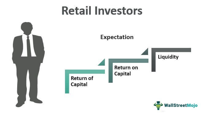 Retail-Investors