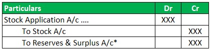 Stock Accounting Example 1-1
